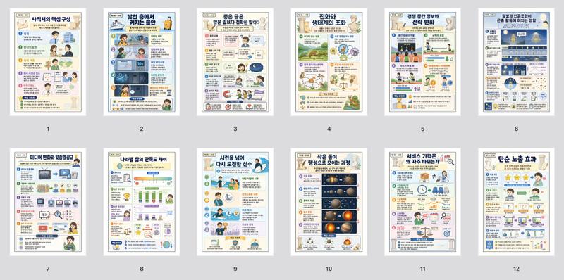 韩语信息图表工作表批处理