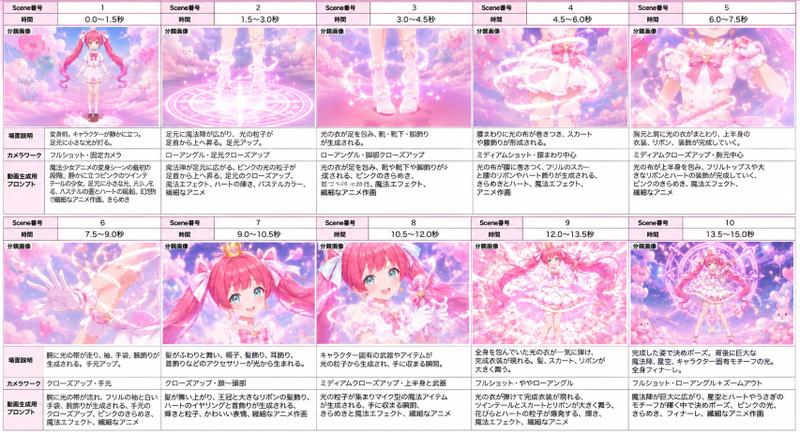 魔法少女变身分镜脚本