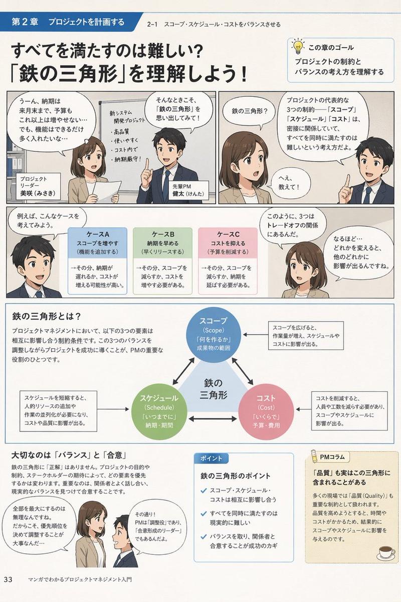 漫画风格项目管理介绍