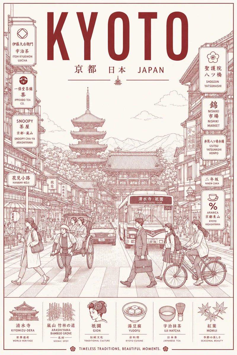 极简线条艺术旅行海报