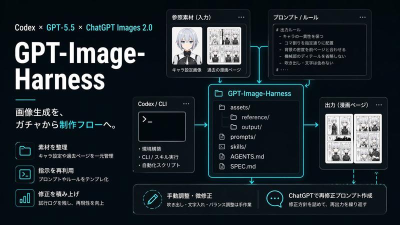 Neon AI 图像工作流信息图