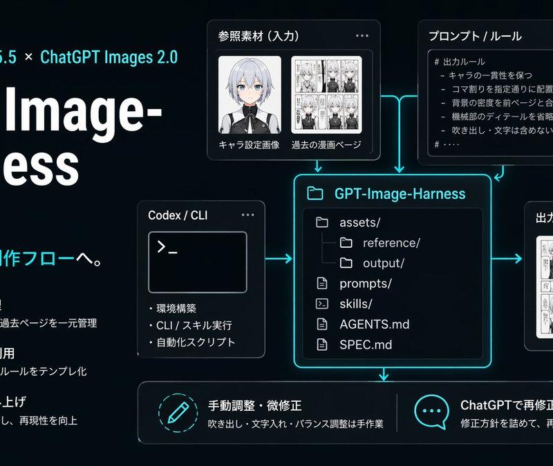 Neon AI 图像工作流信息图
