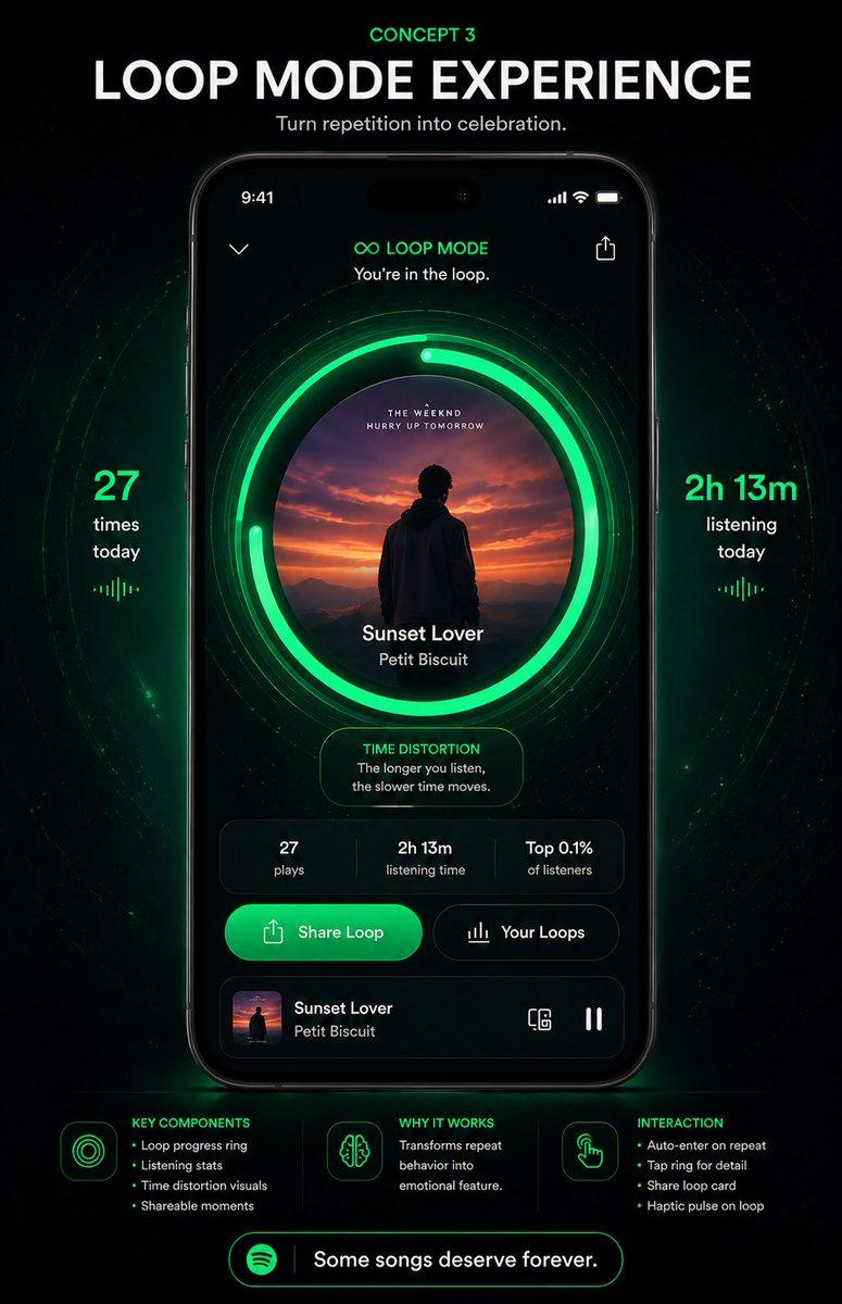 Neon Loop Mode 音乐 App 海报