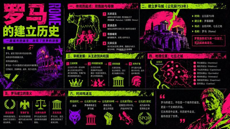 霓虹罗马历史信息图
