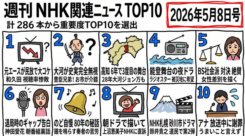 手绘风格 NHK 新闻 TOP 10 排行榜