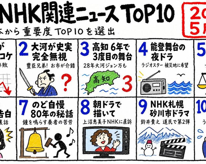 手绘 NHK 新闻 Top 10 海报
