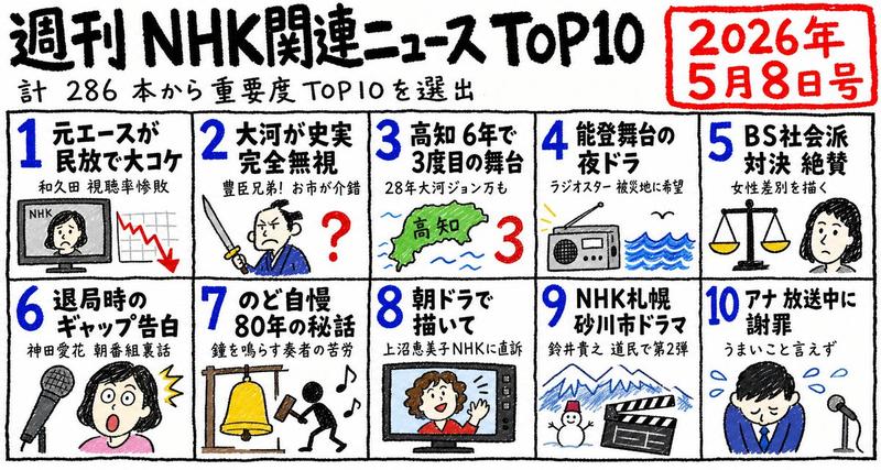 手绘 NHK 新闻 Top 10 海报