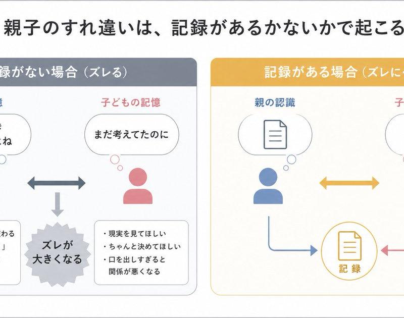 亲子沟通误解信息图