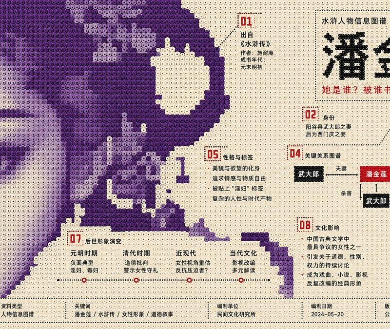 拼拼豆豆风格信息图海报
