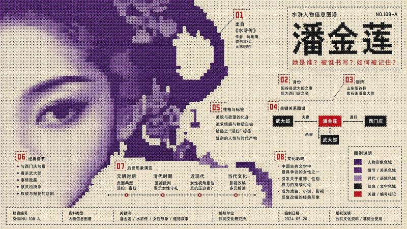拼拼豆豆风格信息图海报