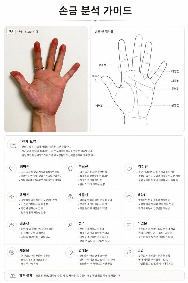 高级韩语手相分析指南