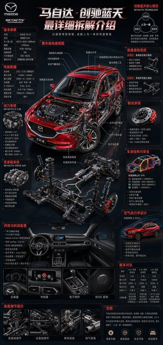 专业汽车技术信息图提示词