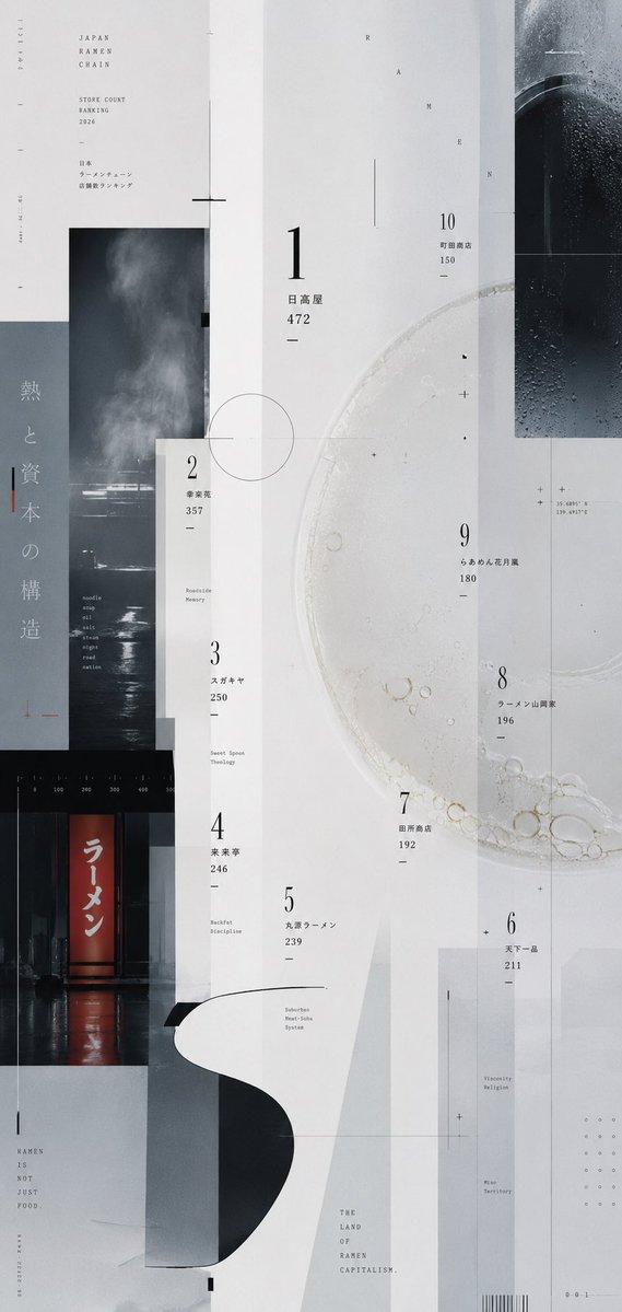 实验性拉面排名海报