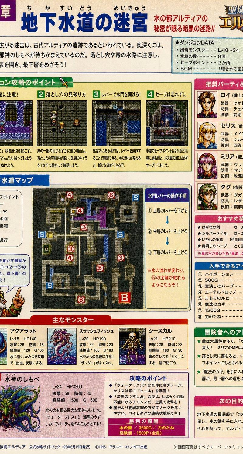 90 年代游戏攻略指南页面