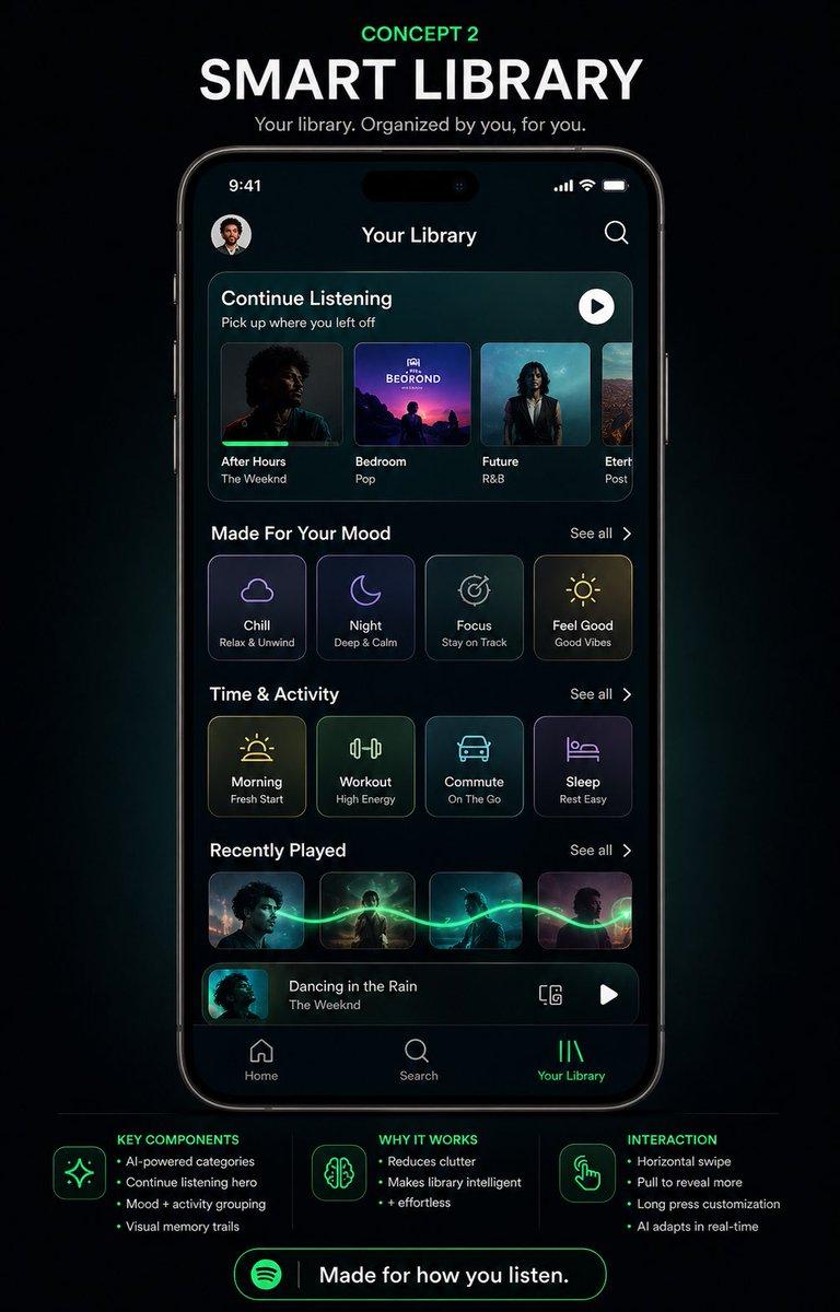 智能音乐库 App 概念设计