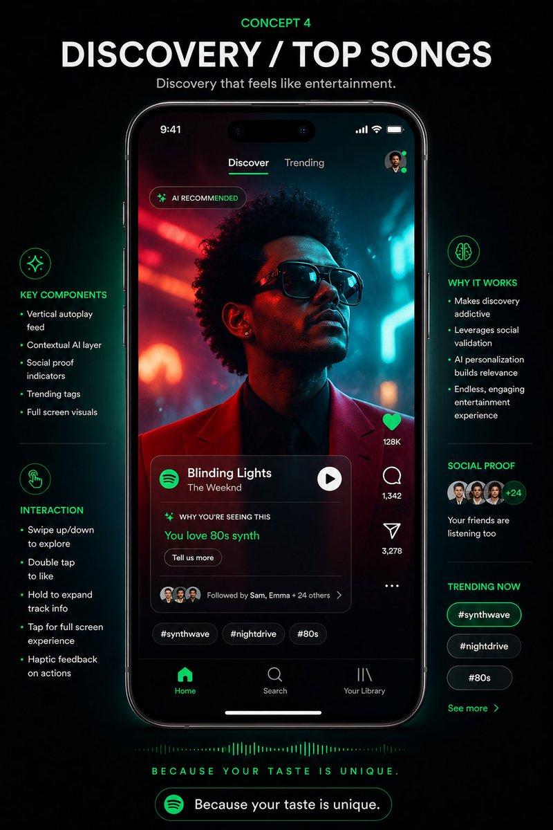 Spotify 音乐发现 UI 概念海报