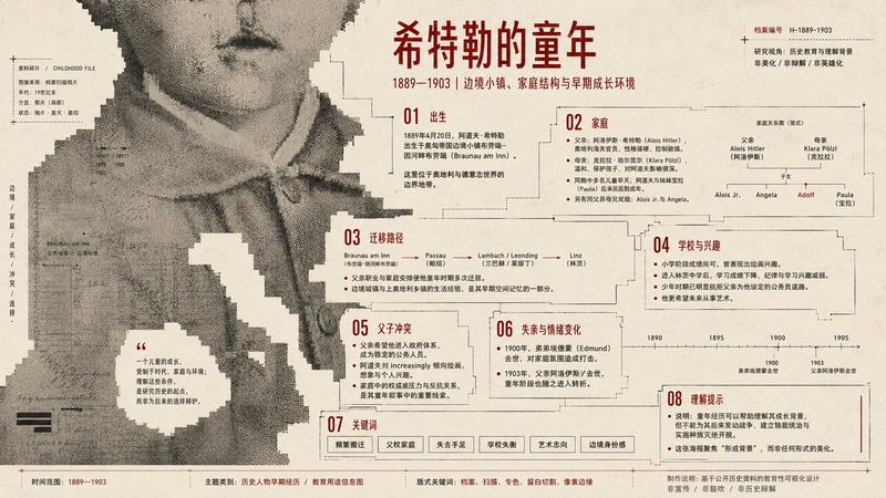 像素故障结构化信息图海报