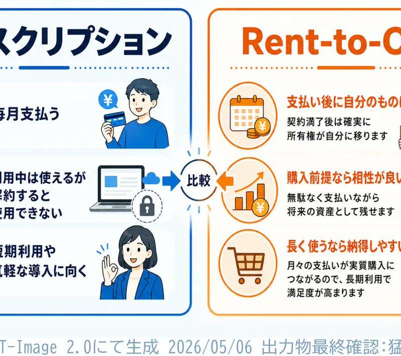 订阅制与先租后买 (Rent-to-Own) 信息图