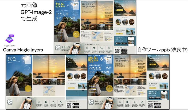 旅游广告转化对比 Slides