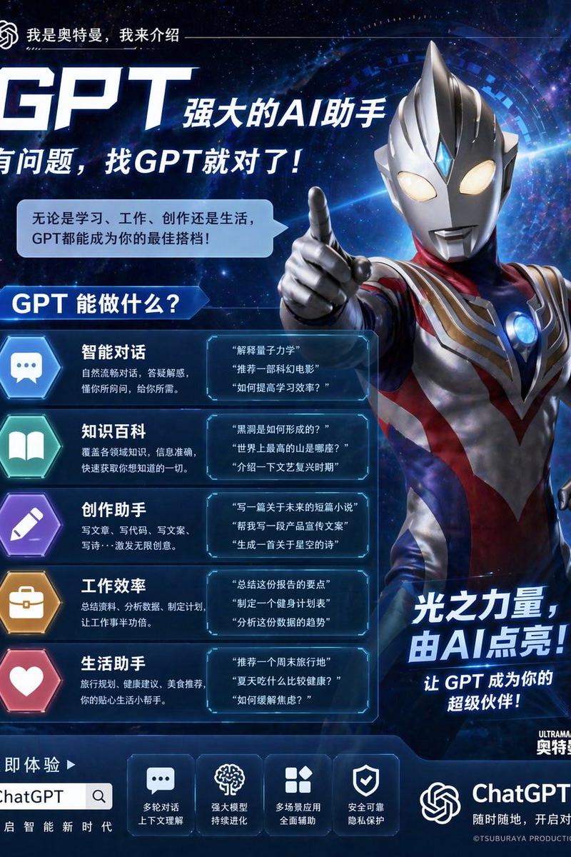 奥特曼 ChatGPT 宣传海报
