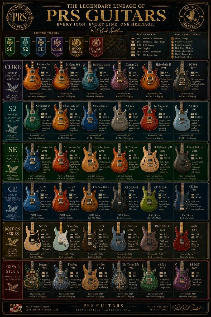 复古 PRS 吉他谱系海报