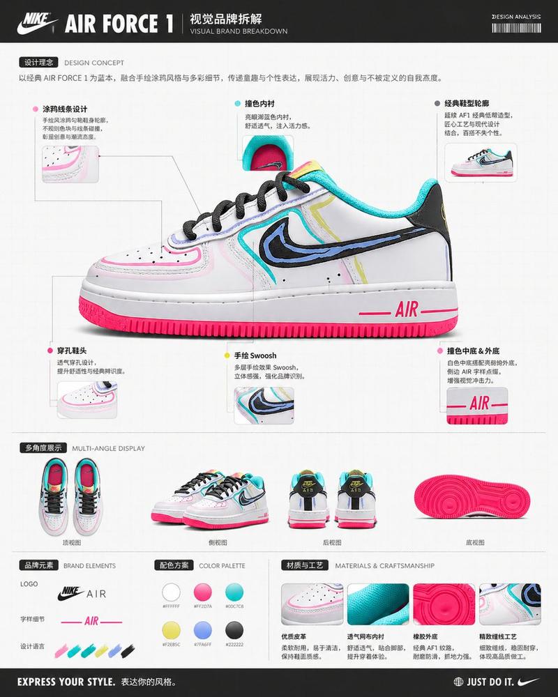 视觉品牌拆解图