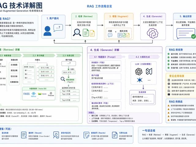 图表与信息可视化 - 常规模板